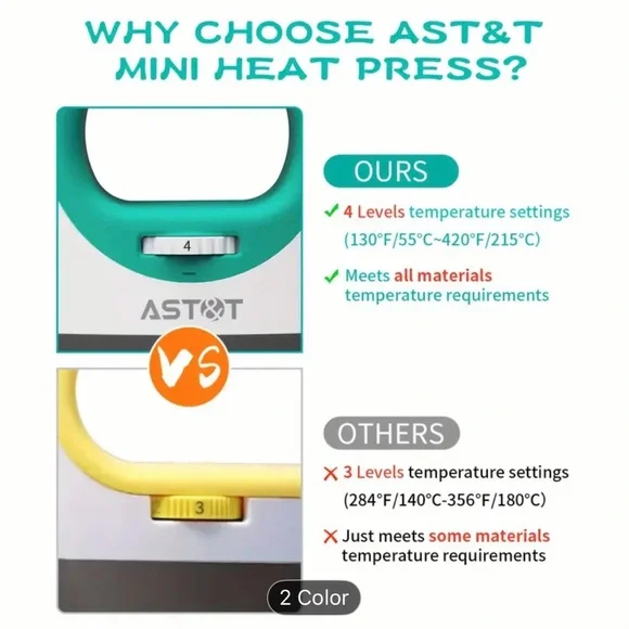 Mini Heat Press Machine - White and purple BRAND NEW - Picture 4 of 4